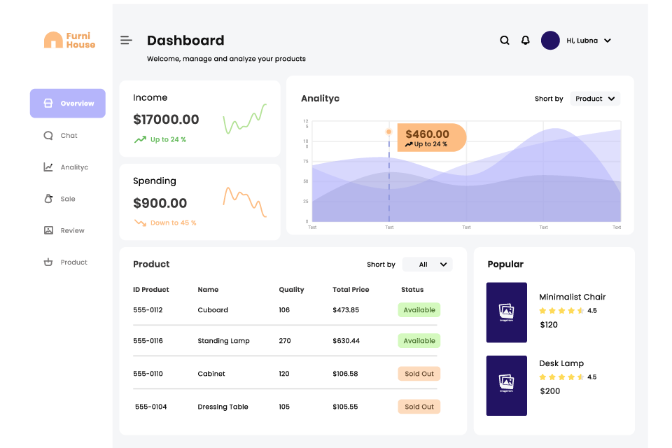 dashboard design techneofy